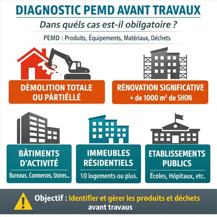 Diagnostic PEMD avant travaux : quand est-il obligatoire ?